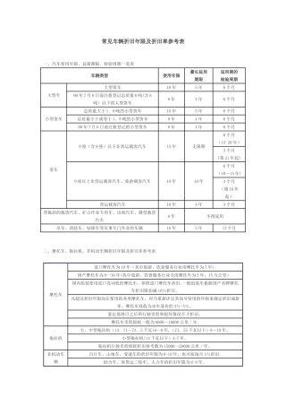 常见车辆折旧年限及折旧率参考表