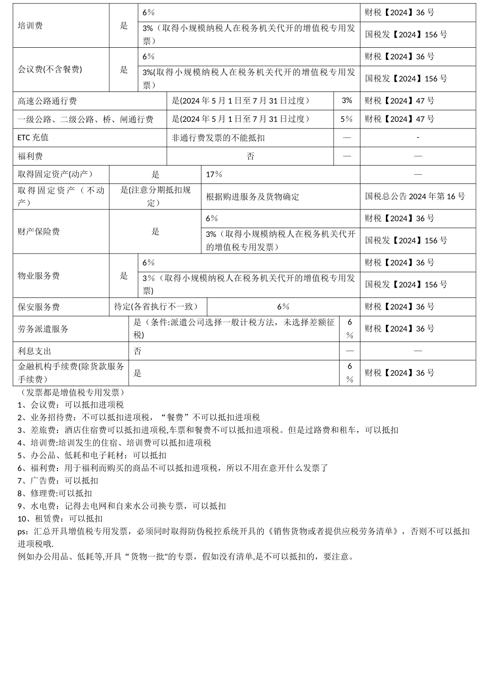 常见费用增值税抵扣税率一览表_第2页
