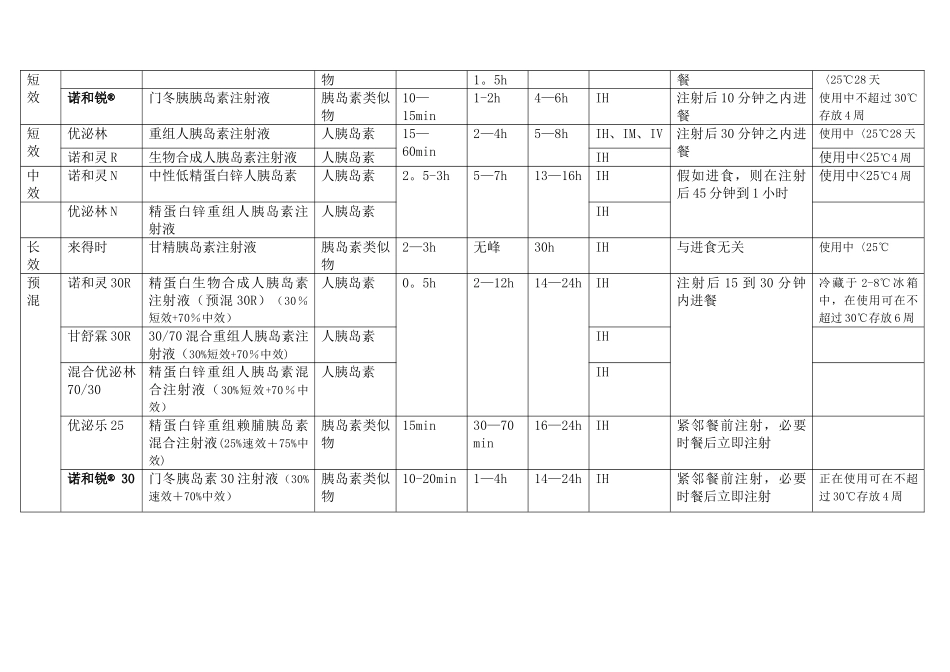 常见降糖药物一览表_第2页