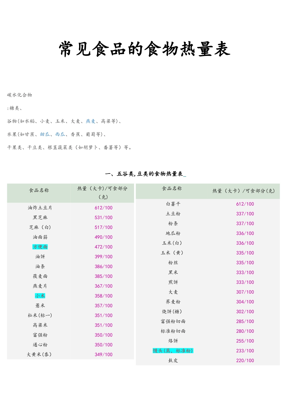 常见食物热量表大全_第1页