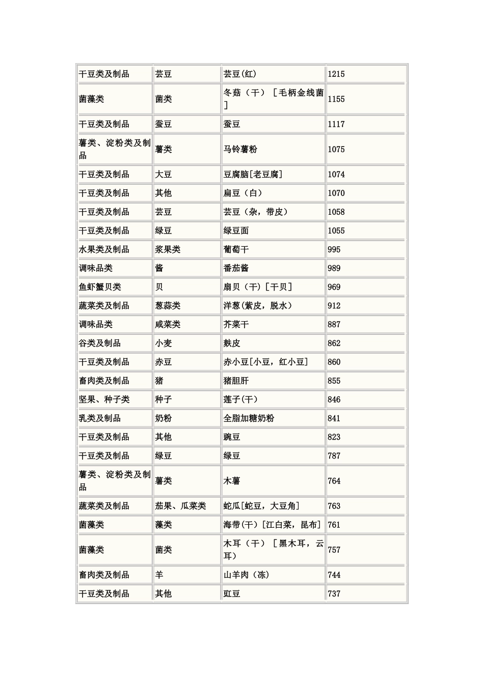 常见高钾食物列表_第2页