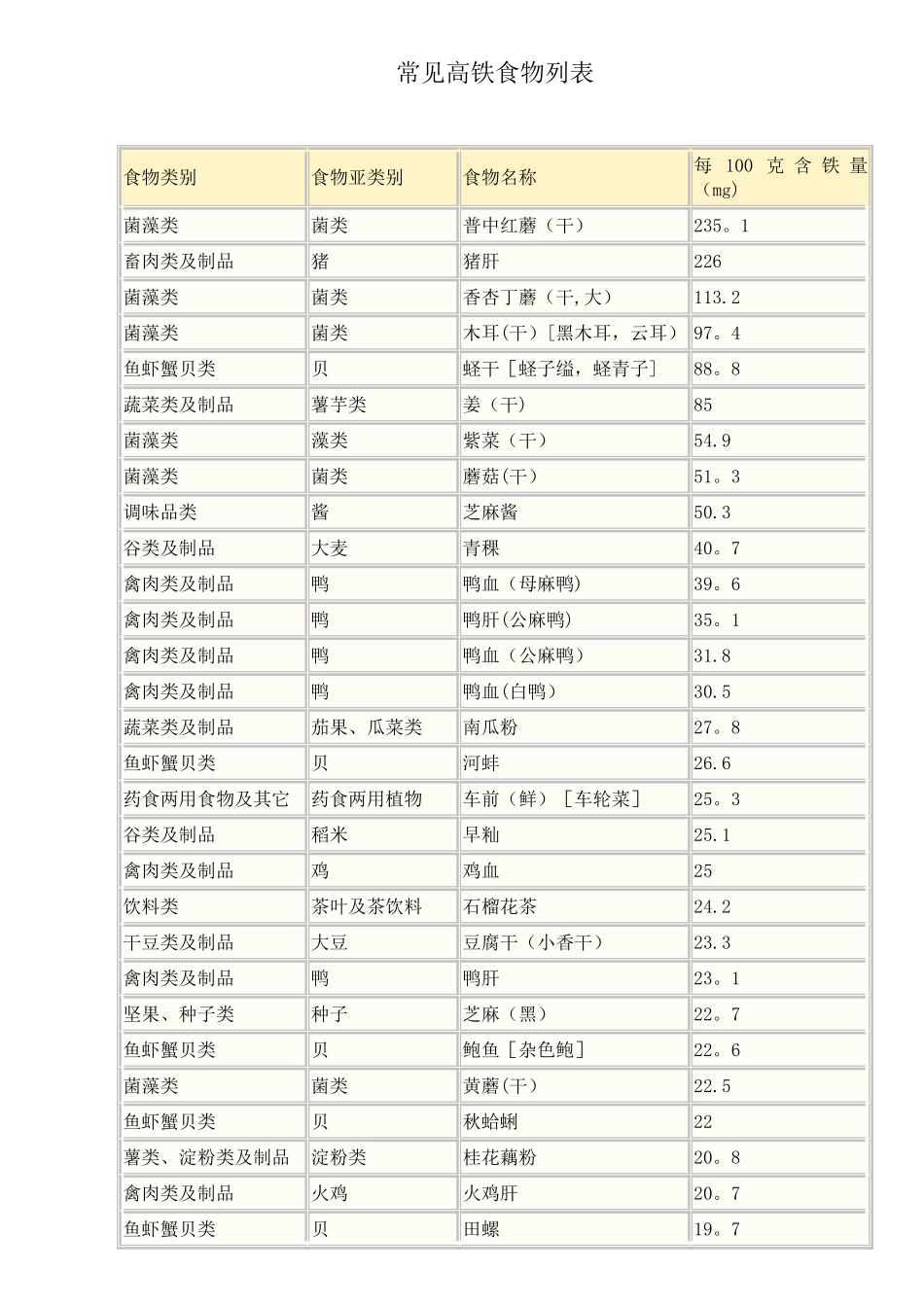 常见高铁食物列表_第1页