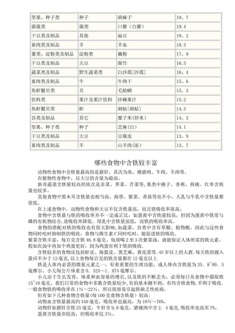 常见高铁食物列表_第2页