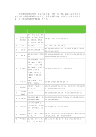 常规体检项目表一览