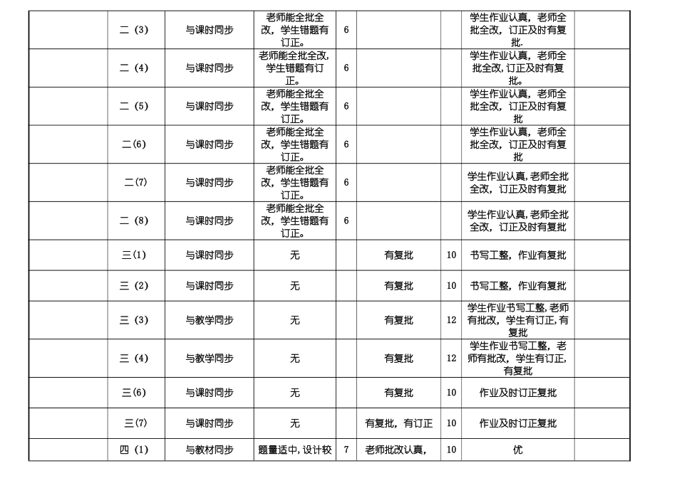 常规作业检查记录表_第2页