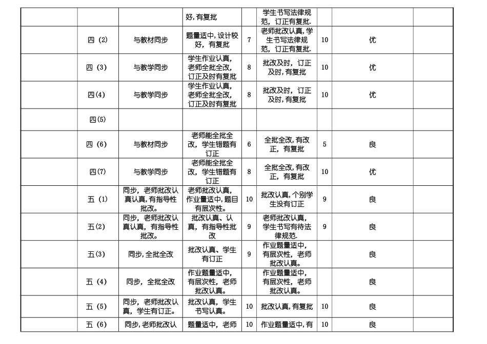常规作业检查记录表_第3页