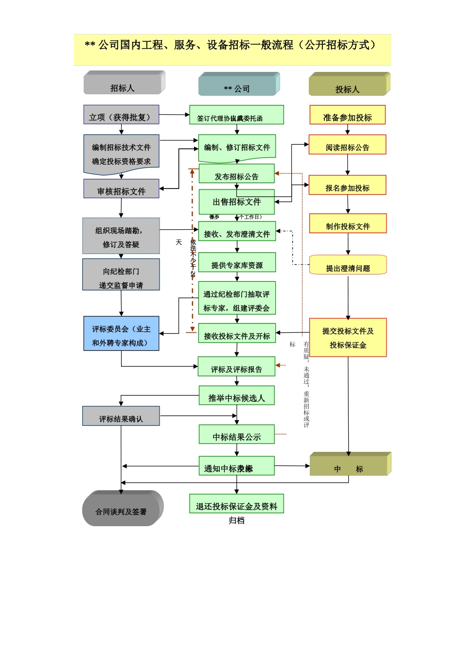 常规招标流程和时间_第1页