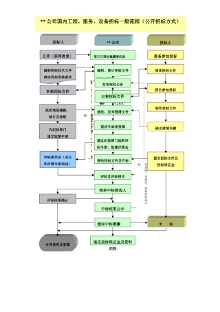 常规招标流程和时间