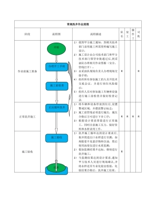 常规洗井流程图