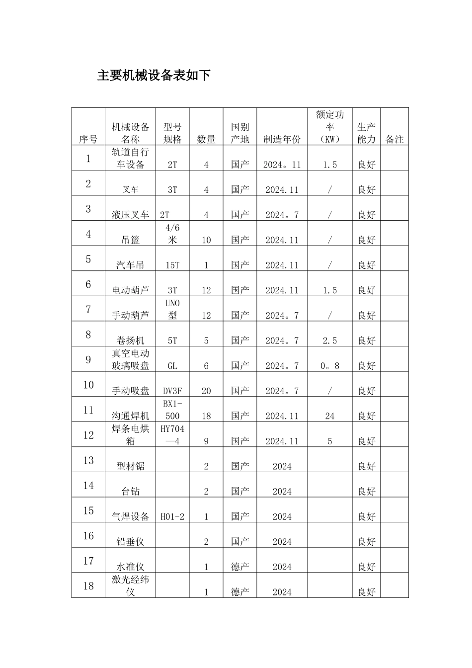 幕墙主要机械设备、劳动力和主要周转材料的需求计划表、相关说明_第2页