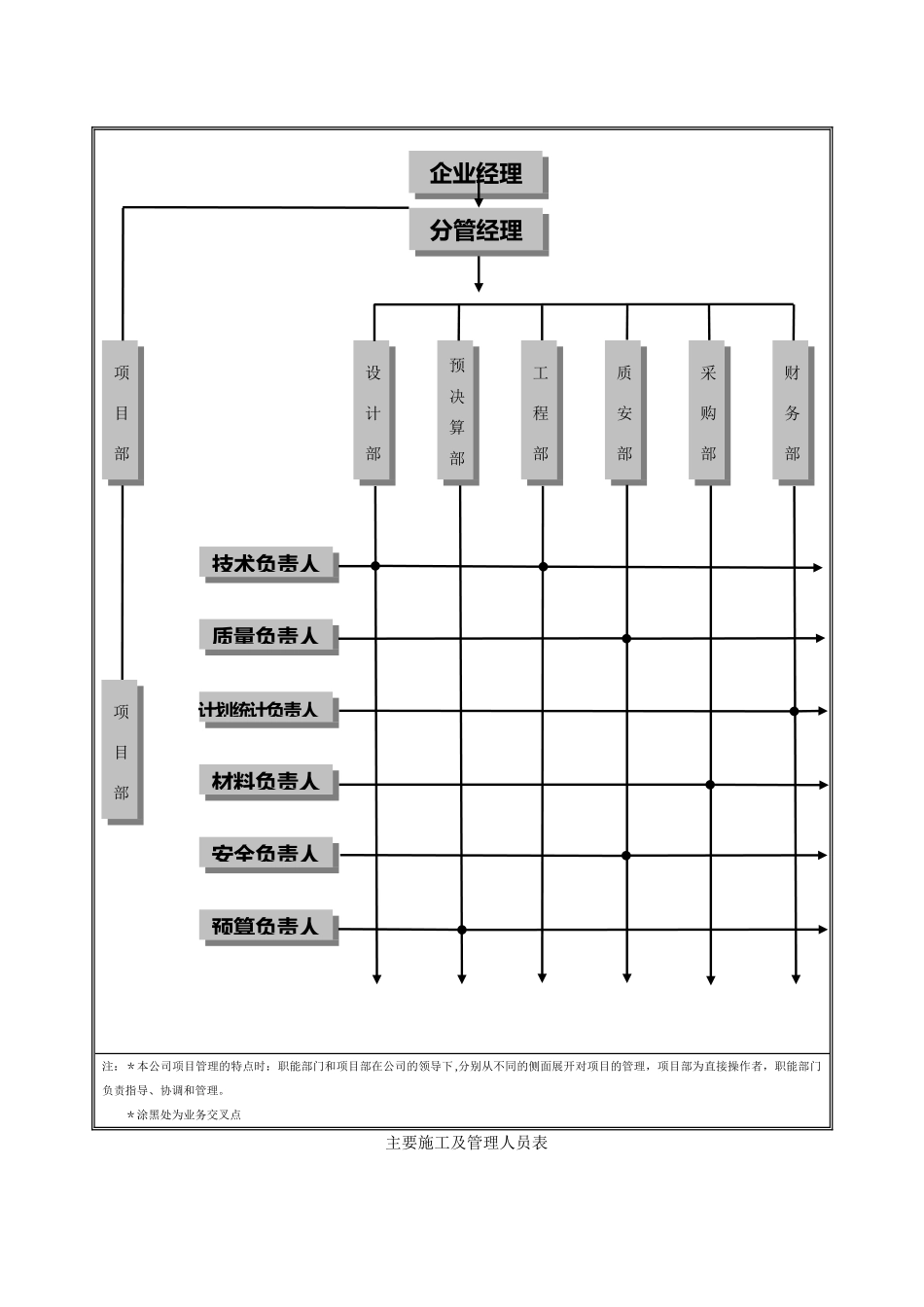 幕墙、外墙、外装饰工程施工组织设计[1]_第3页