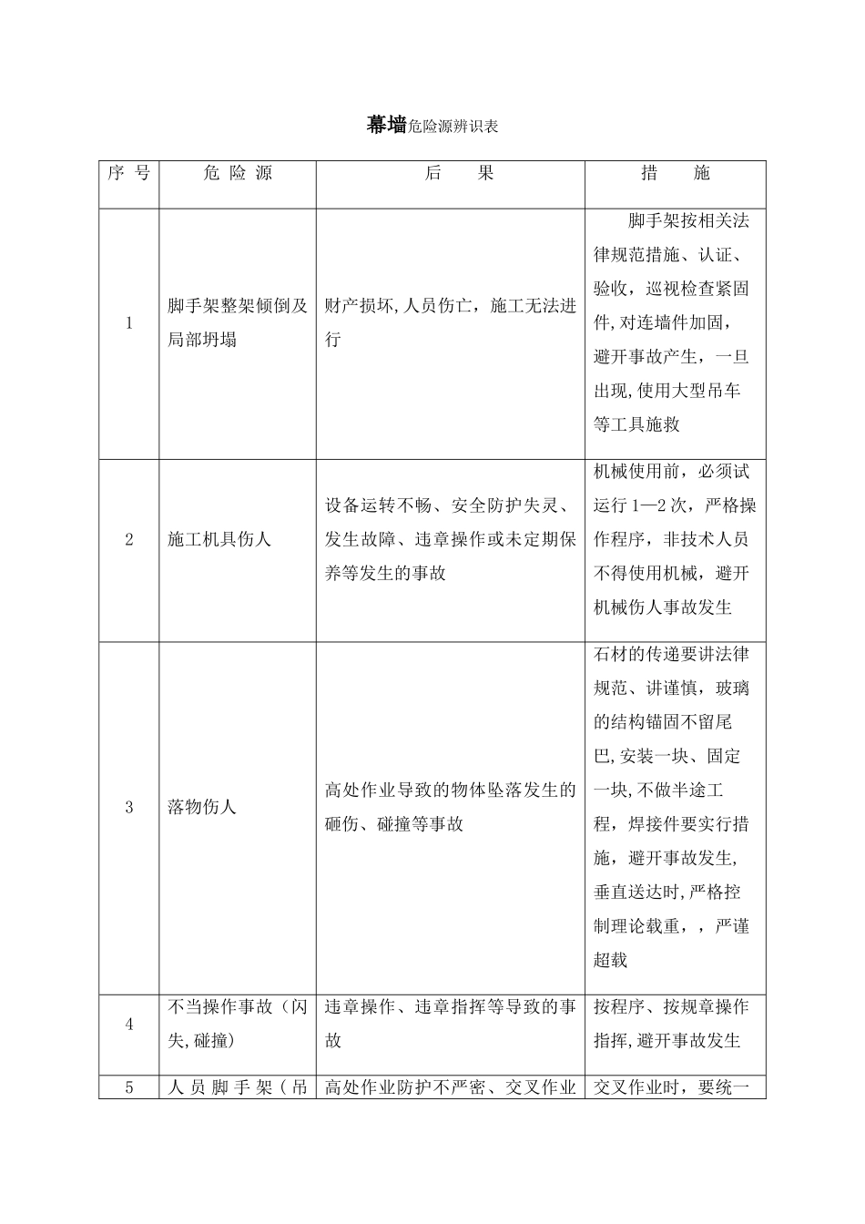 幕墙危险源辨识表_第1页
