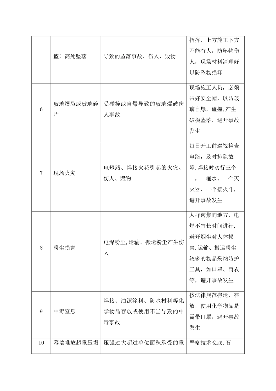 幕墙危险源辨识表_第2页