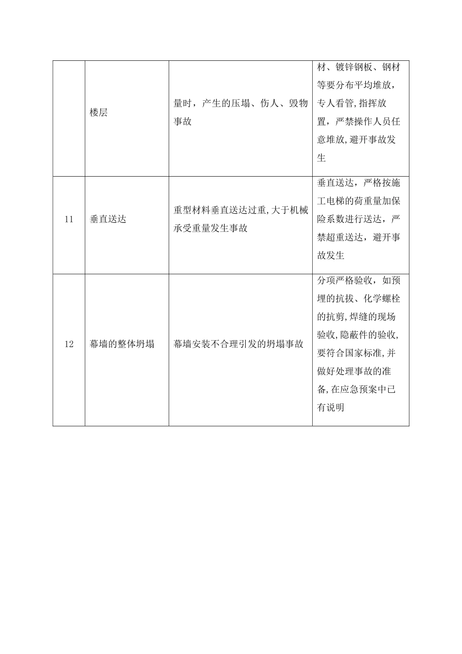 幕墙危险源辨识表_第3页