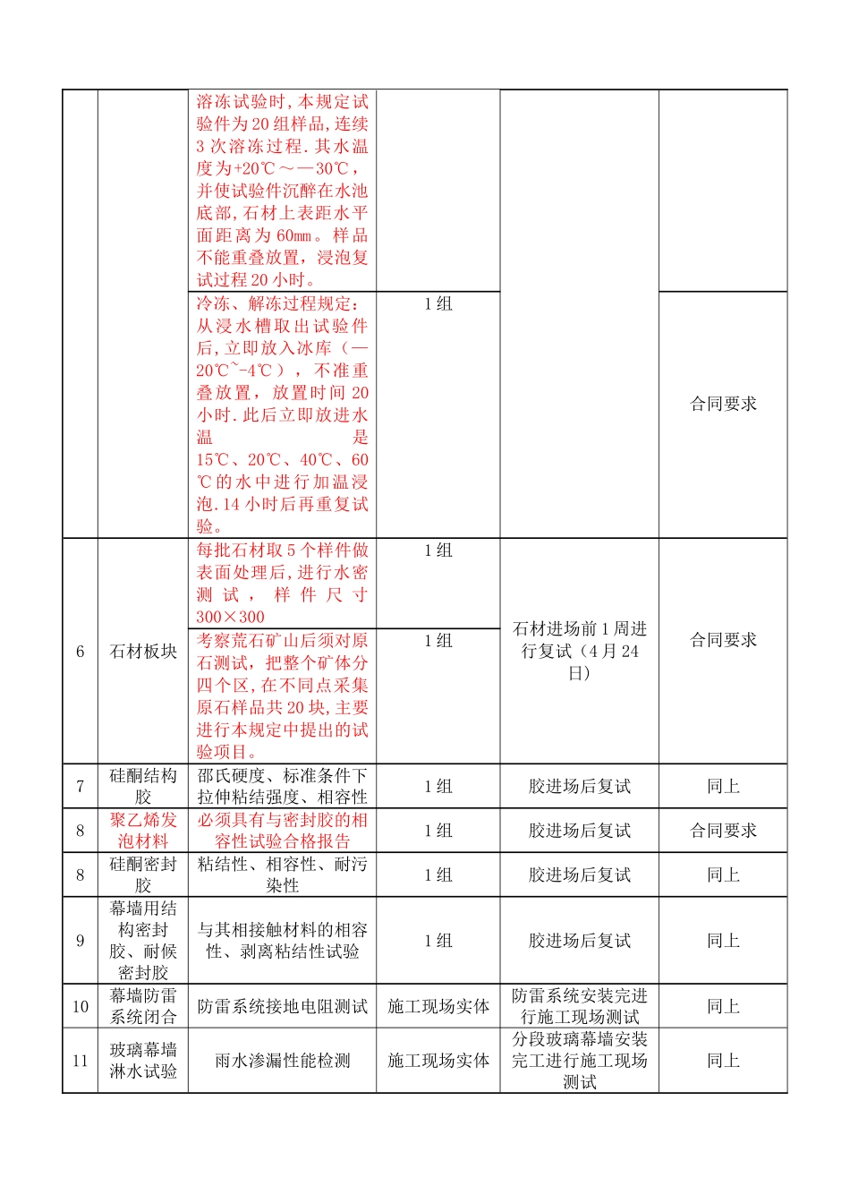 幕墙工程各项试验计划表_第2页