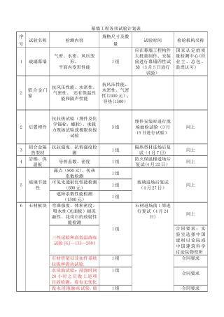 幕墙工程各项试验计划表