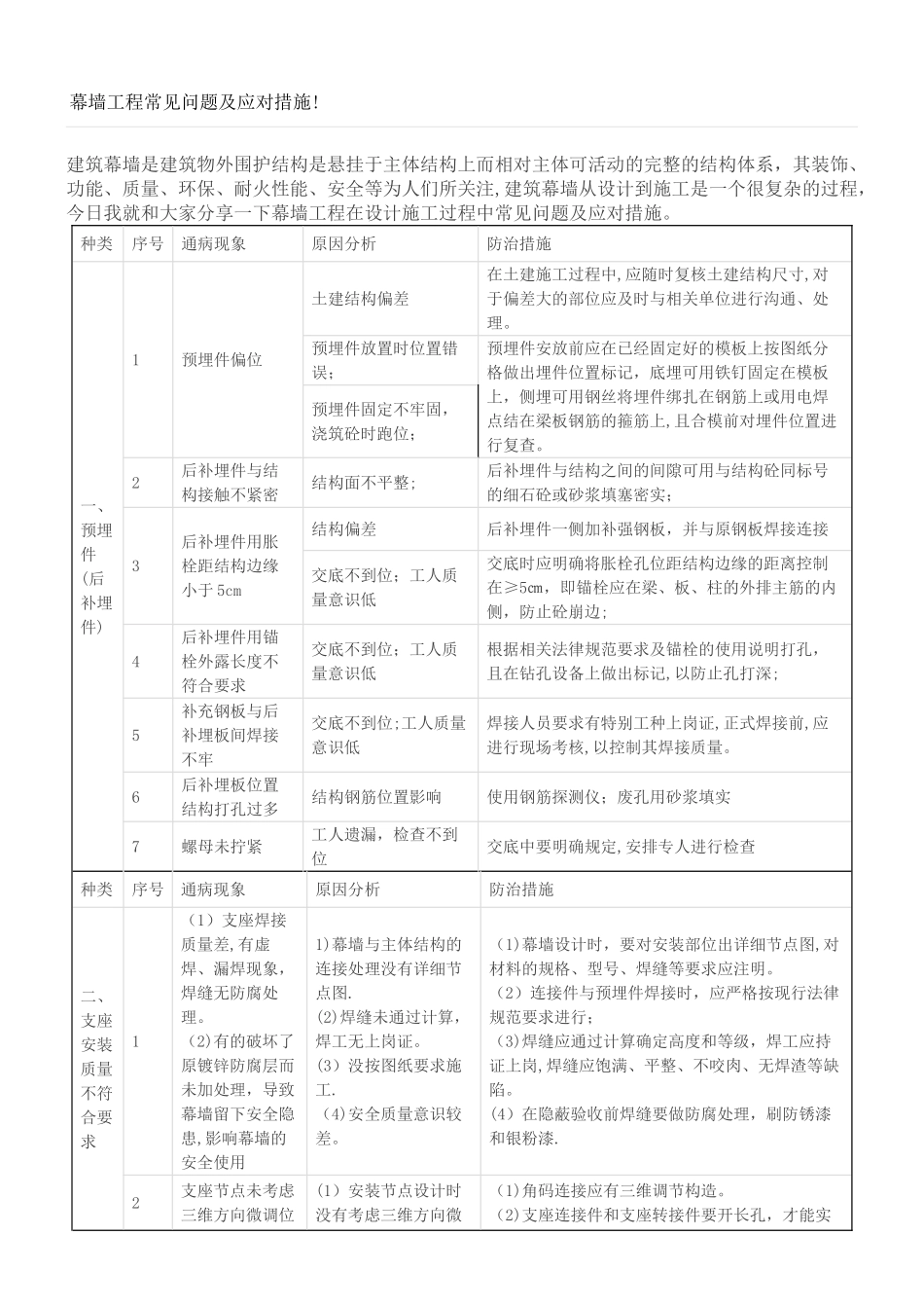 幕墙工程常见问题及应对措施_第1页