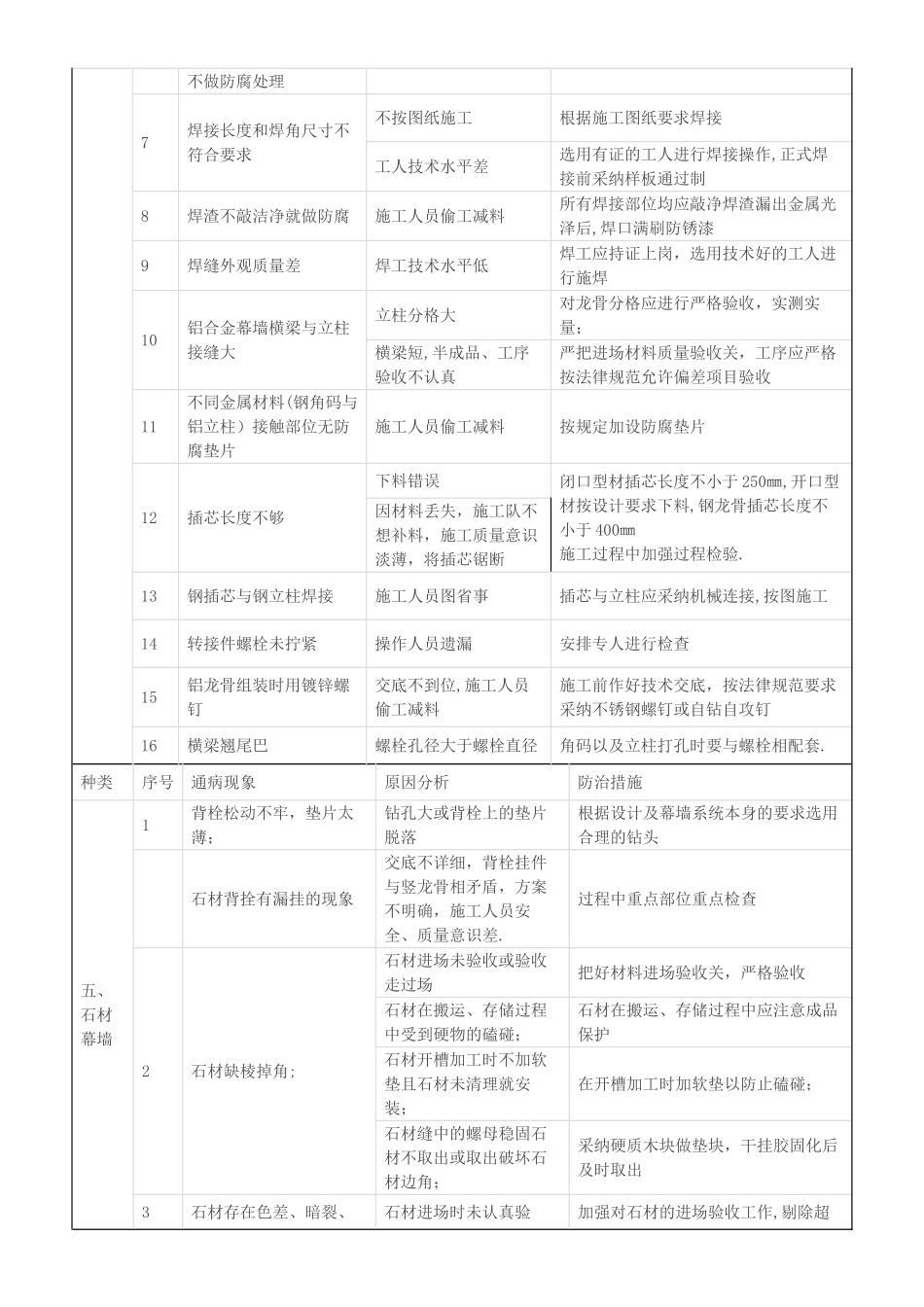 幕墙工程常见问题及应对措施_第3页