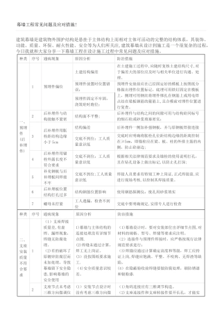 幕墙工程常见问题及应对措施