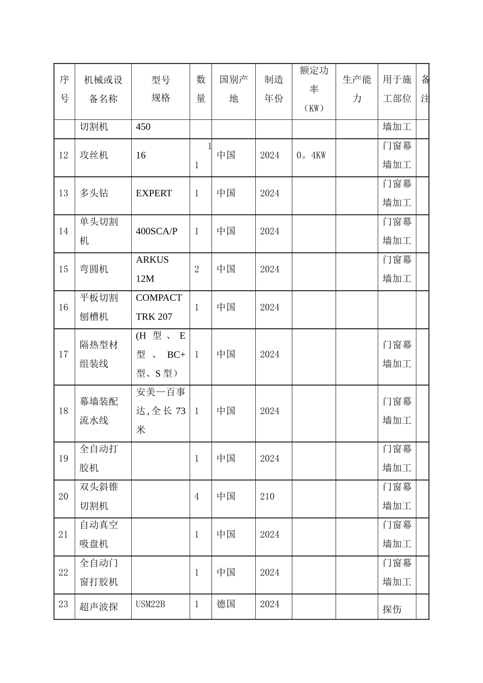 幕墙工程投入的主要物资和施工机械设备情况、主要施工机械计划_第2页
