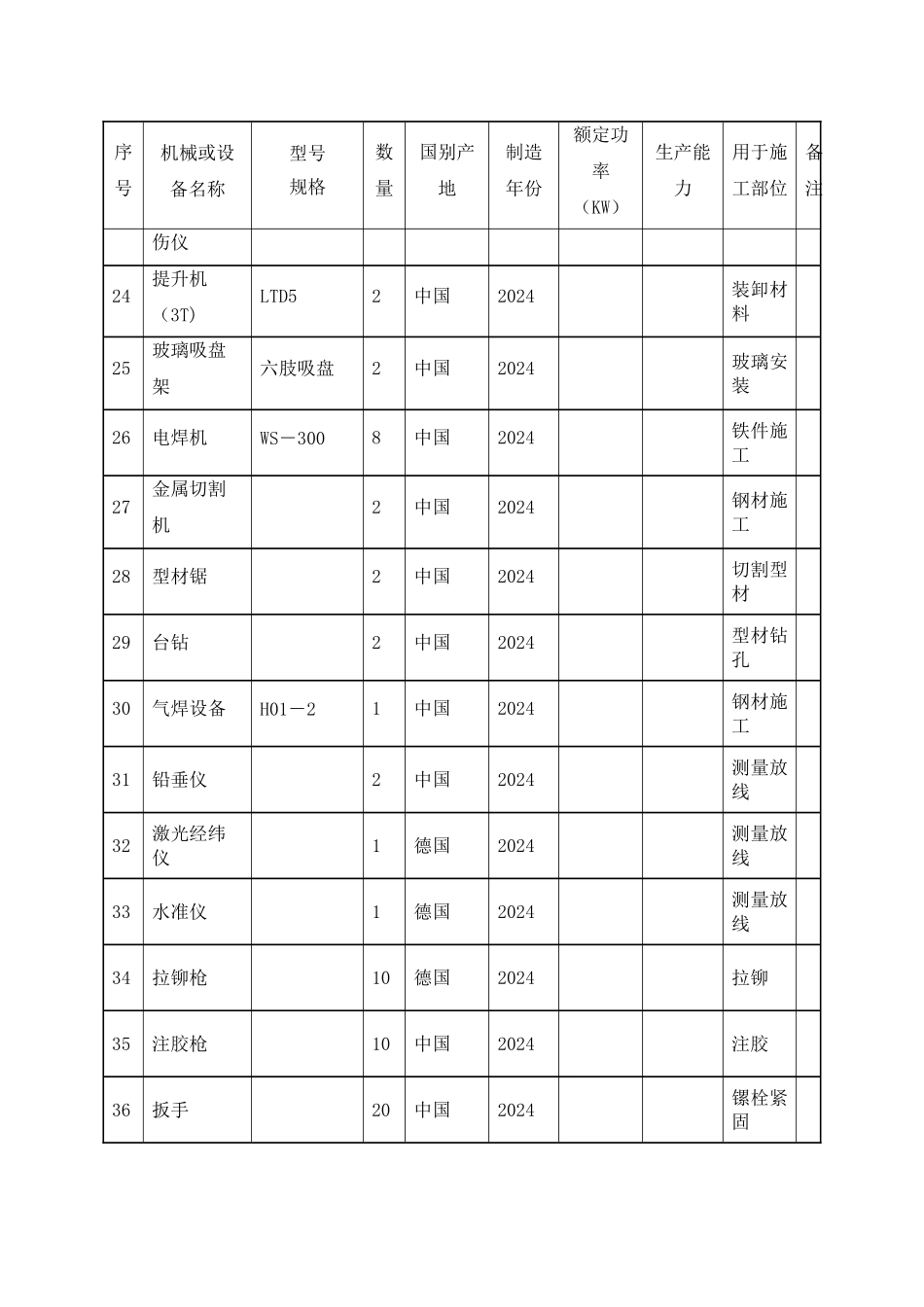 幕墙工程投入的主要物资和施工机械设备情况、主要施工机械计划_第3页