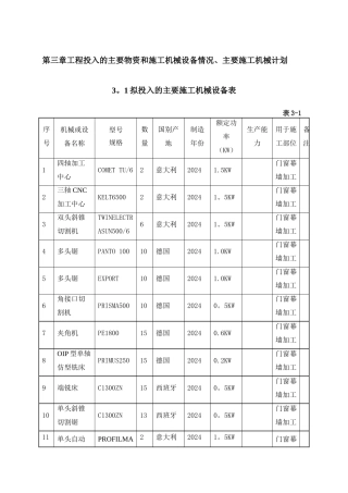 幕墙工程投入的主要物资和施工机械设备情况、主要施工机械计划