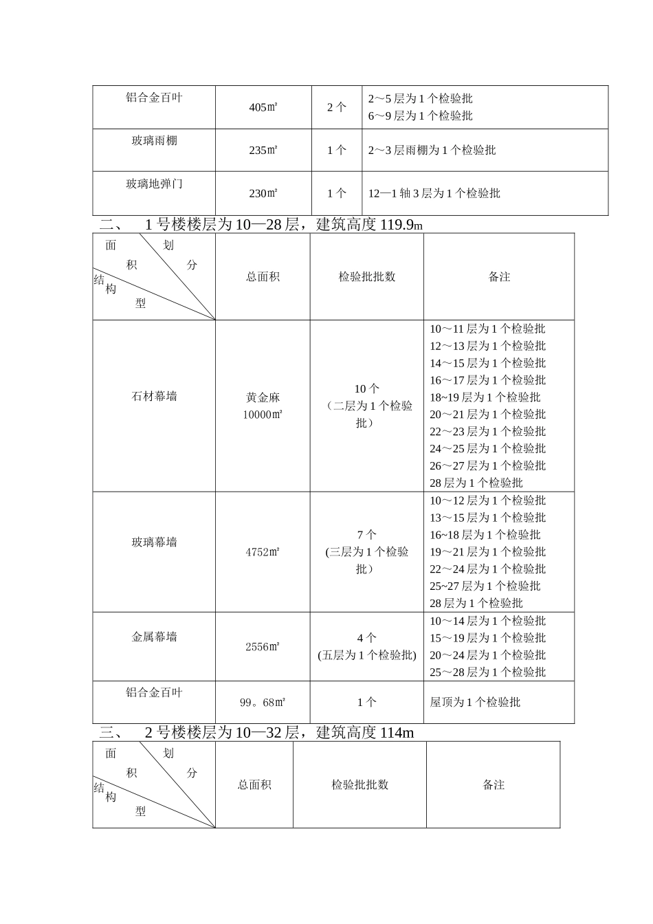 幕墙工程检验批划分方案1_第2页