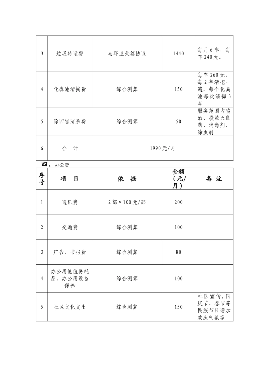 干休所物业管理费用测算_第3页