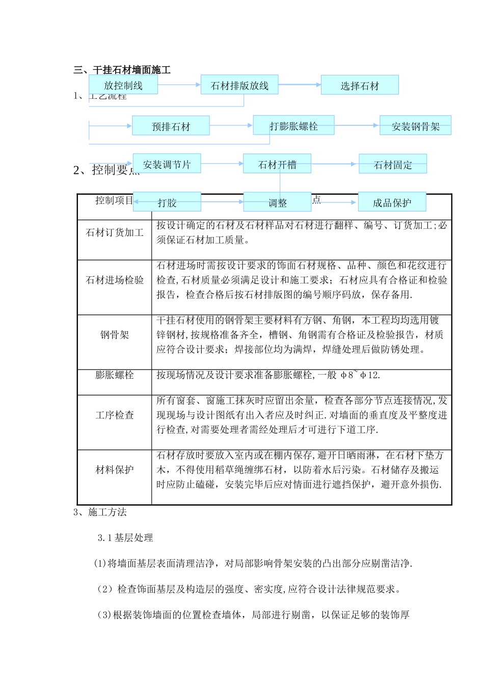 干挂石材墙面施工工艺_第1页