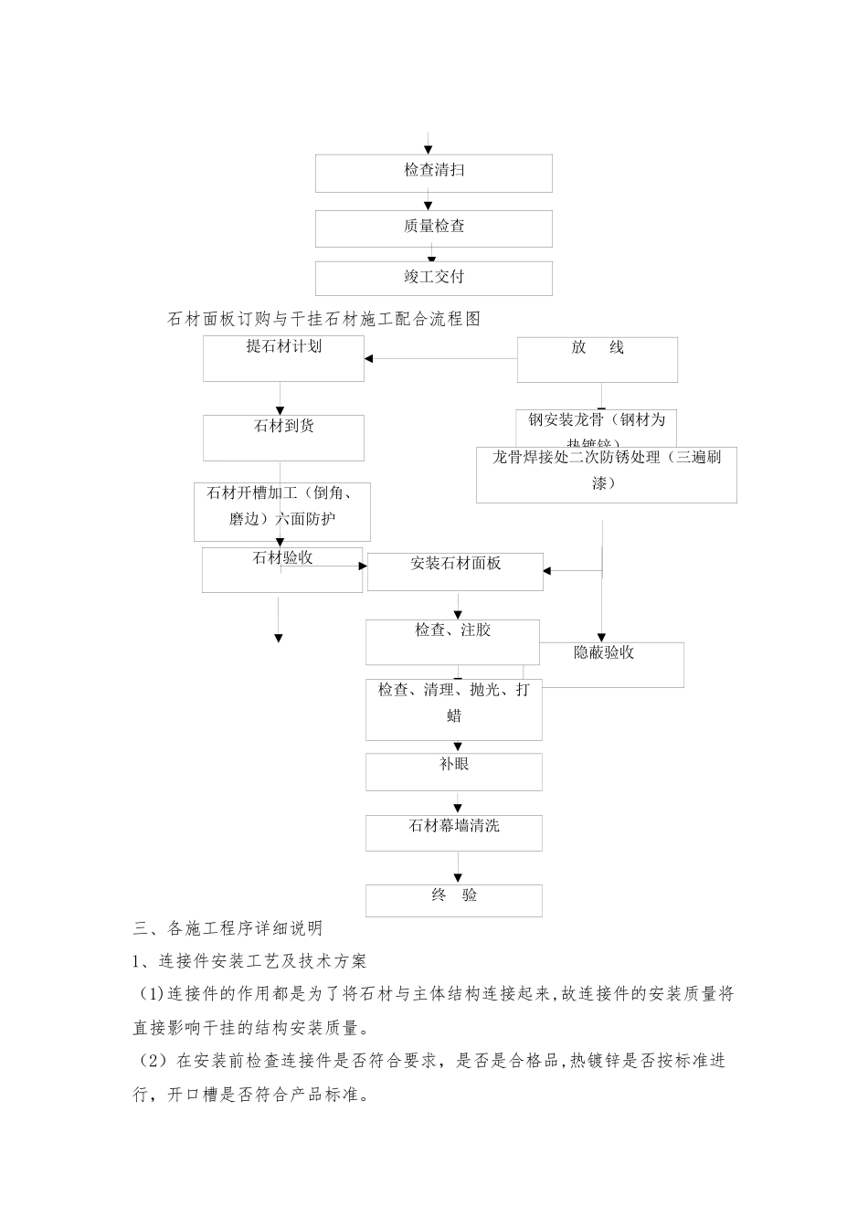 干挂石材施工工艺_第2页