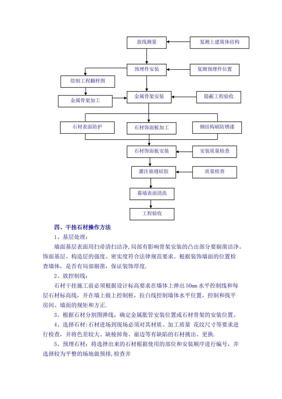 干挂石材施工工艺及方法_第2页