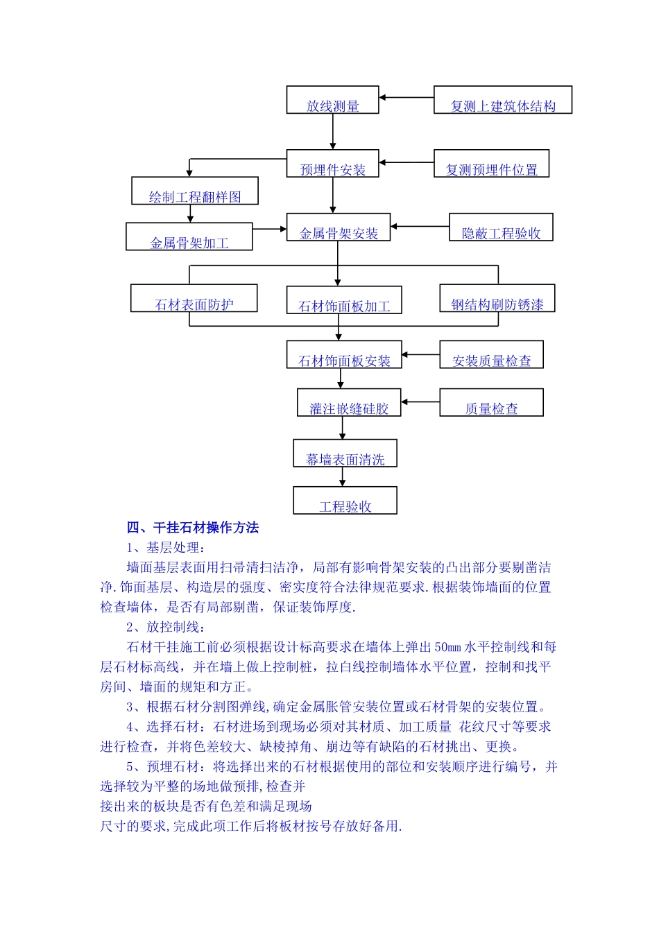 干挂石材施工工艺及方法_第2页