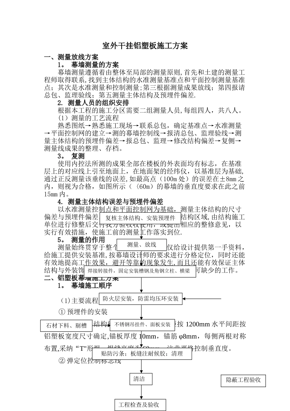 干挂铝塑板施工工艺22_第1页