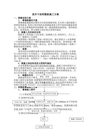 干挂铝塑板施工工艺22