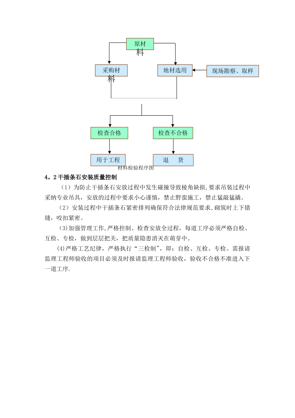 干插条石护面施工方案_第3页