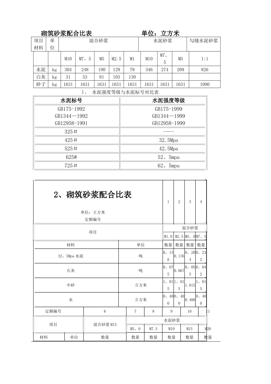 干混砂浆、传统砂浆、混凝土配合比表1_第2页