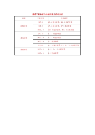 干混砂浆配合比表