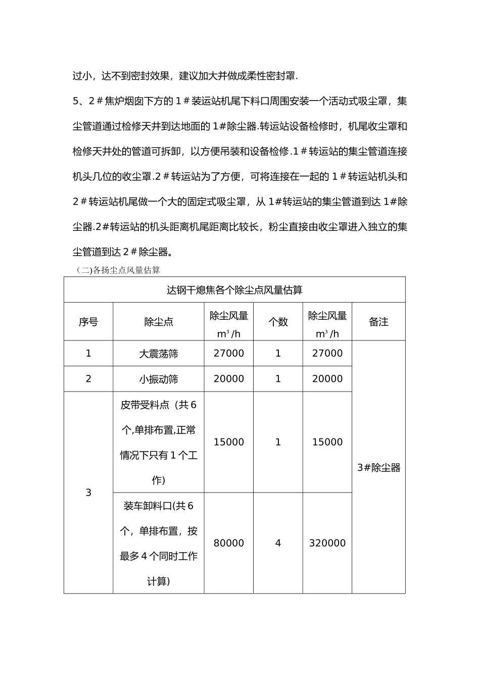 干熄焦除尘设备技术方案_第3页
