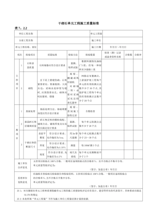 干砌石单元工程施工质量验收评定表