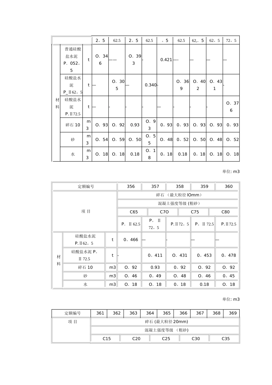 干硬性混凝土配合比表_第2页