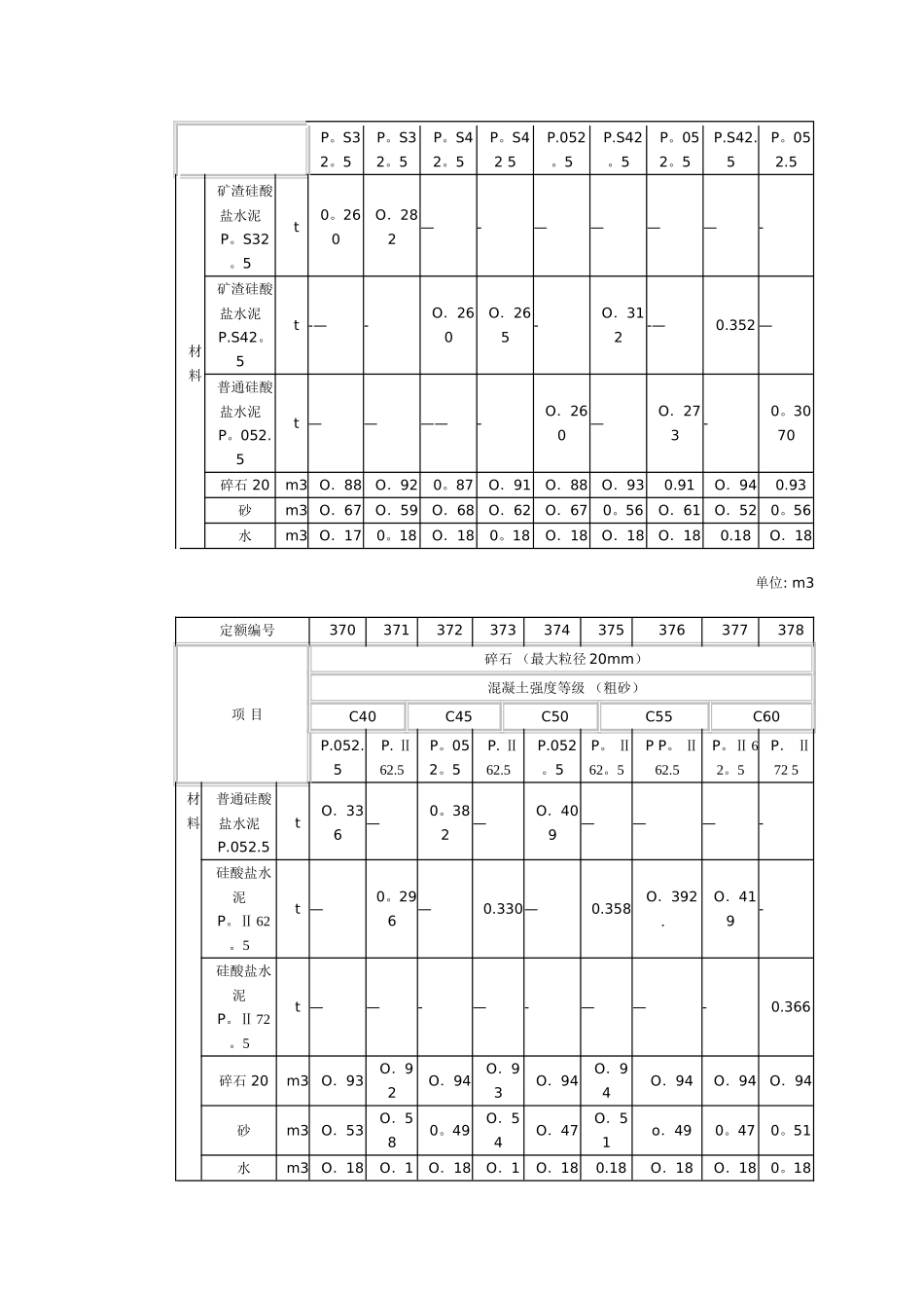 干硬性混凝土配合比表_第3页