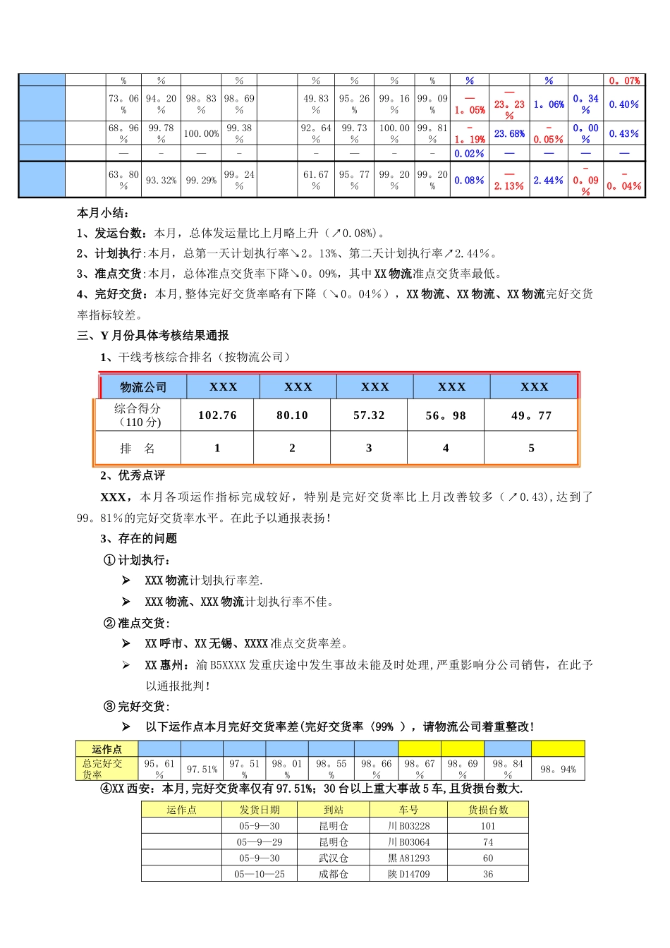 干线运输KPI考核表_第2页
