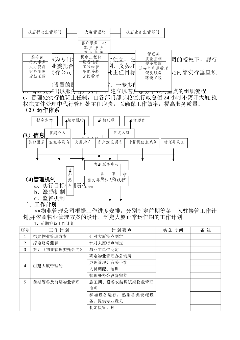 干部培训中心大厦物业管理方案_第3页