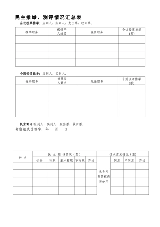 干部考察推荐、测评情况汇总表