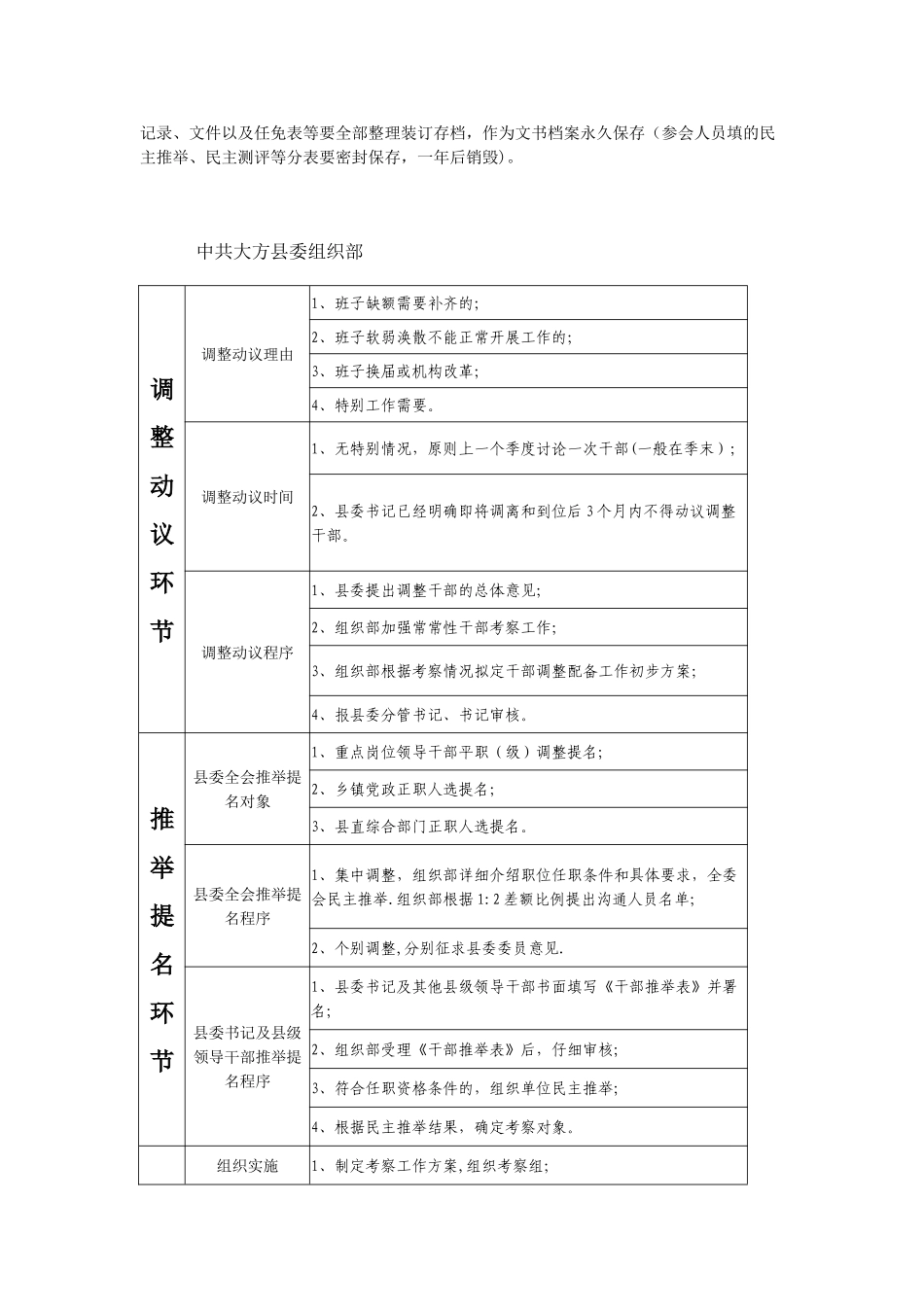 干部选拔任用工作流程图_第2页