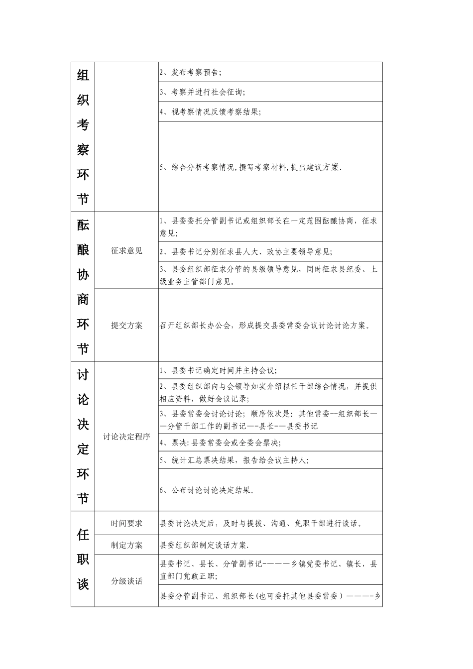 干部选拔任用工作流程图_第3页