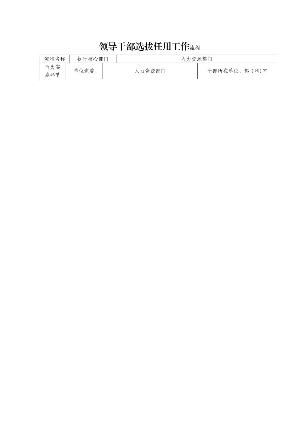 干部选拔任用流程_第1页