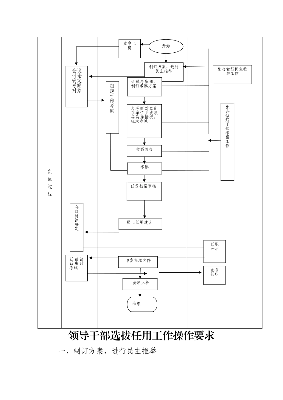 干部选拔任用流程_第2页