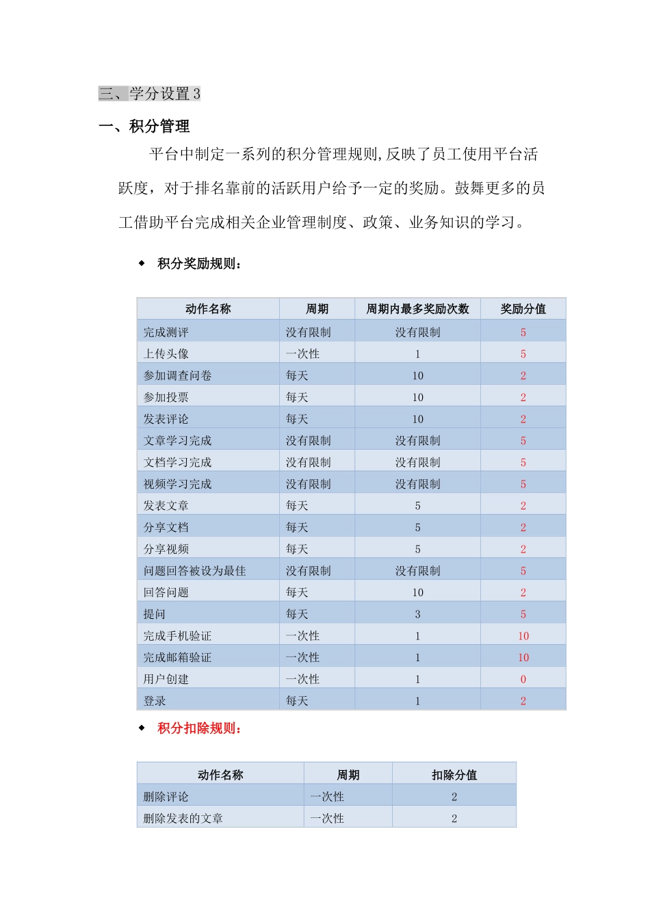 平台积分管理制度草案V2.1_第2页