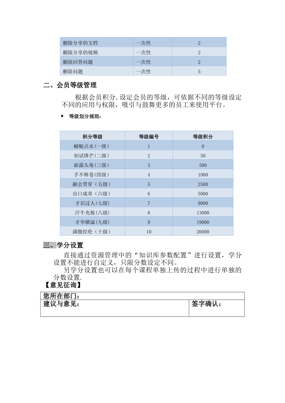 平台积分管理制度草案V2.1_第3页